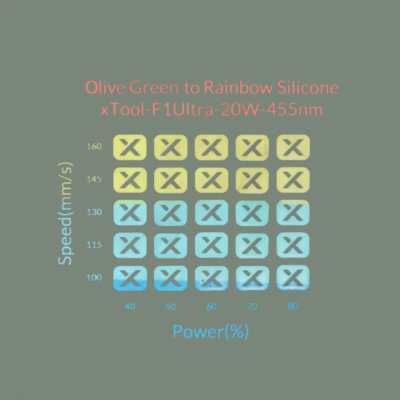Rainbow Silicone Magnetic Phone Case Olive Green test grid