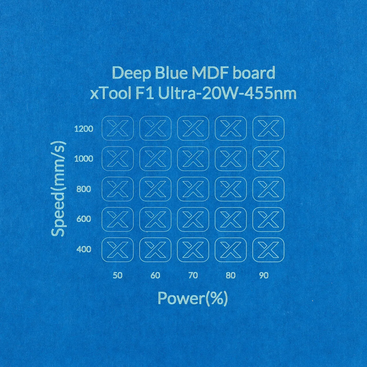 1/8"(3mm) Deep Blue MDF Board test grid