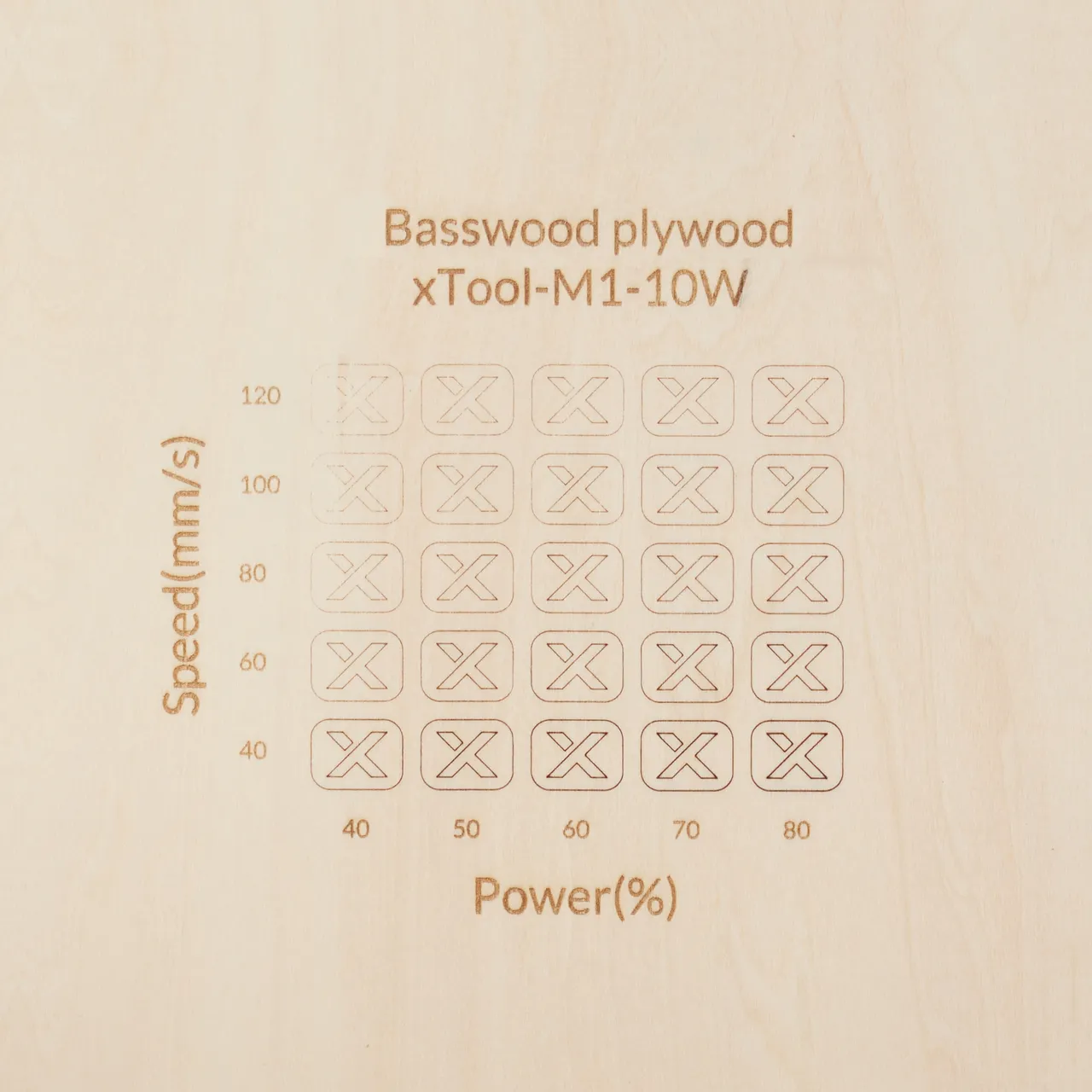 19/32"(15mm) Basswood Plywood test grid