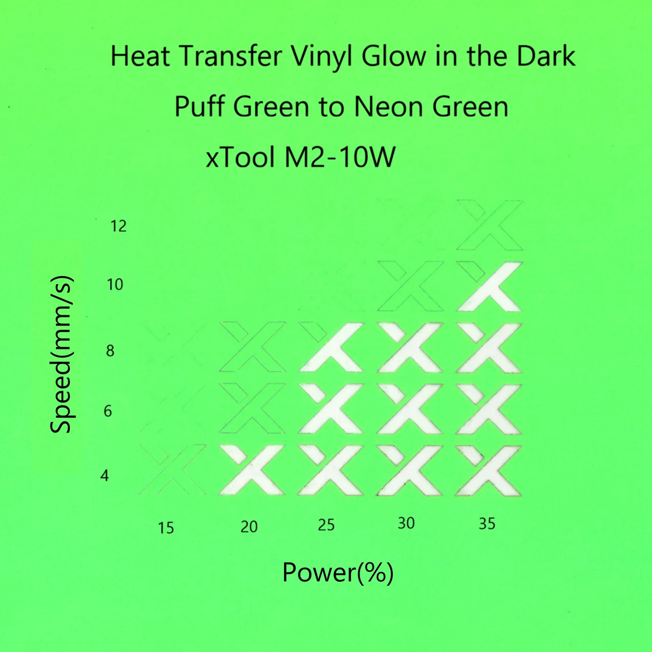 Heat Transfer Vinyl Glow in the Dark Puff Green to Neon Green