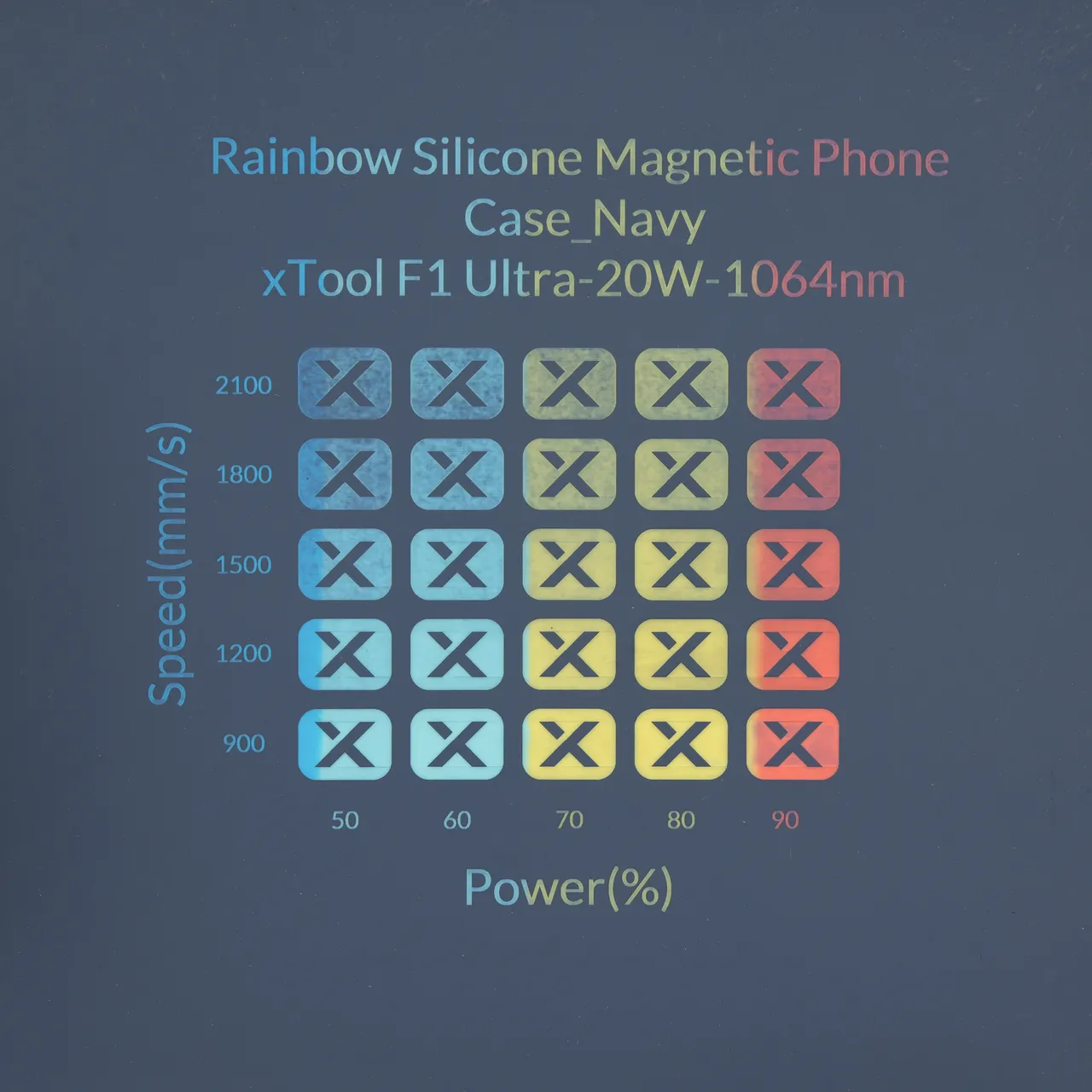 Navy to Rainbow Silicone test grid