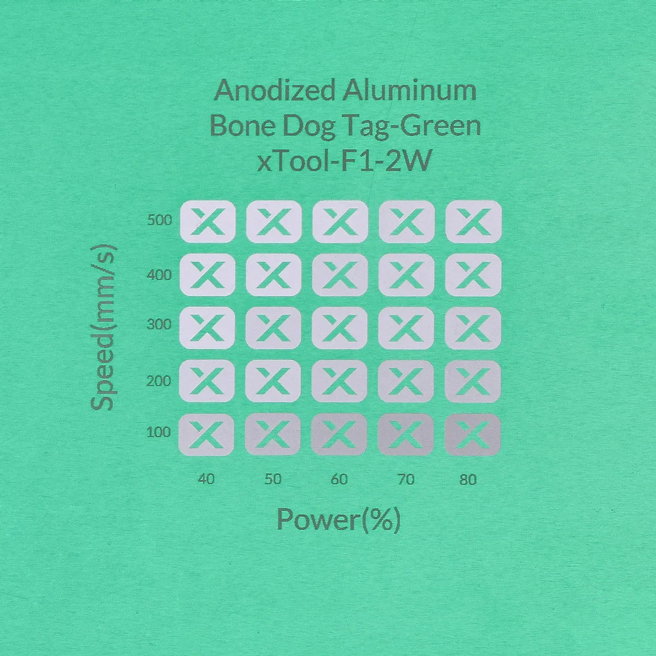 Green Anodized Aluminum Bone Dog Tag test grid