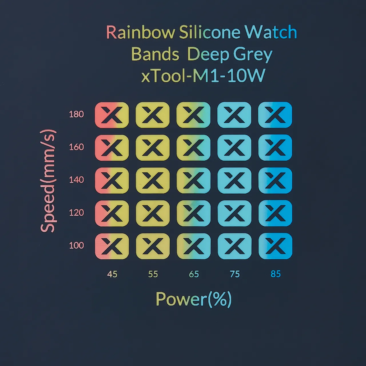 Deep Grey to Rainbow Silicone test grid