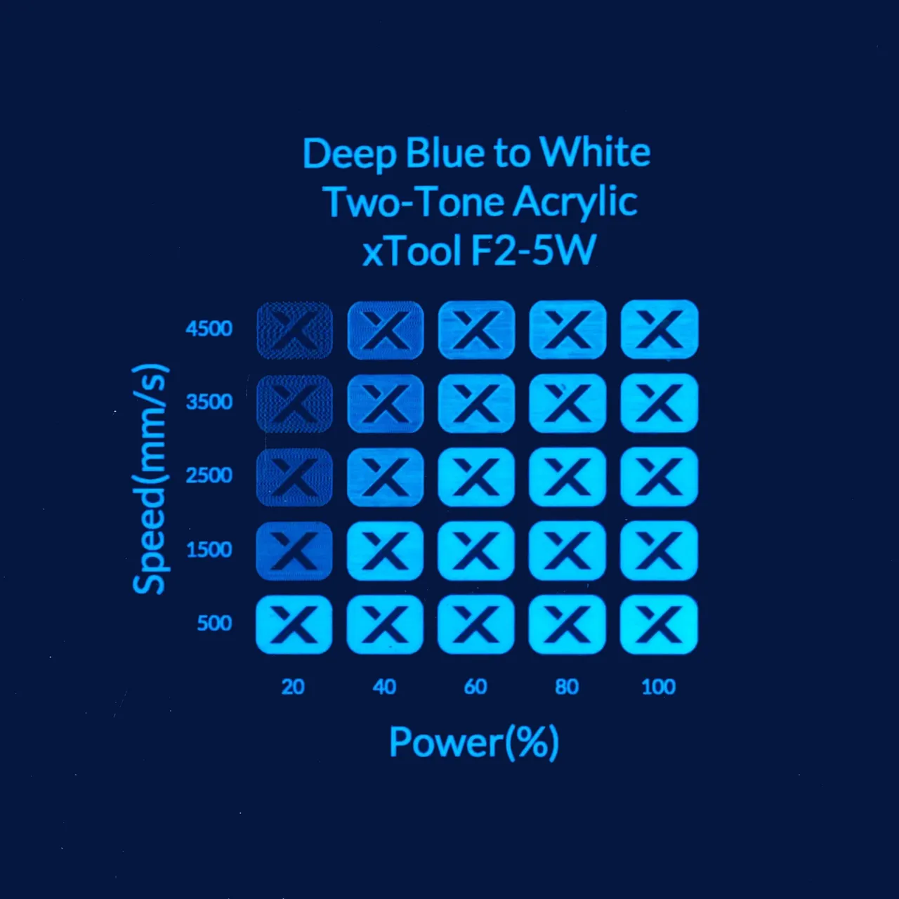 1/8"(3mm) Deep Blue to White Two-Tone Acrylic test grid