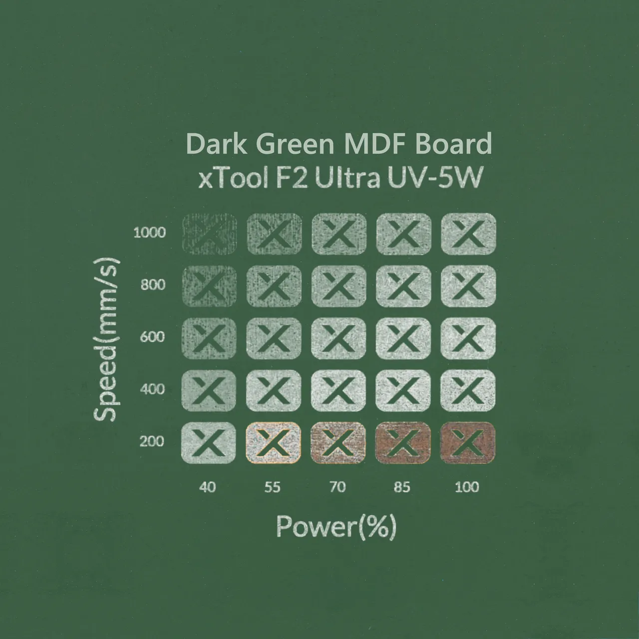 1/8"(3mm) Dark Green MDF Board test grid