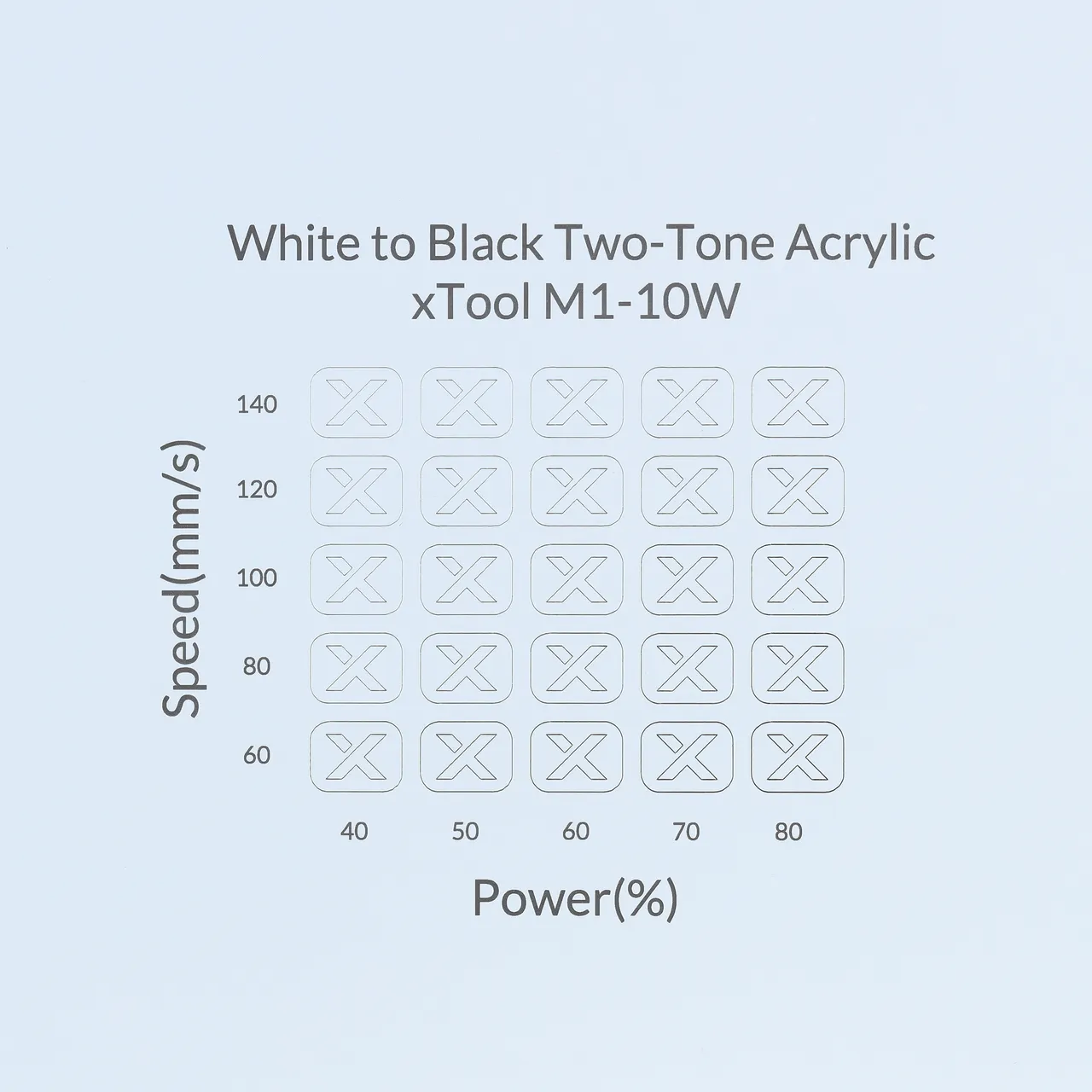 1/8"(3mm) White to Black Two-Tone Acrylic test grid