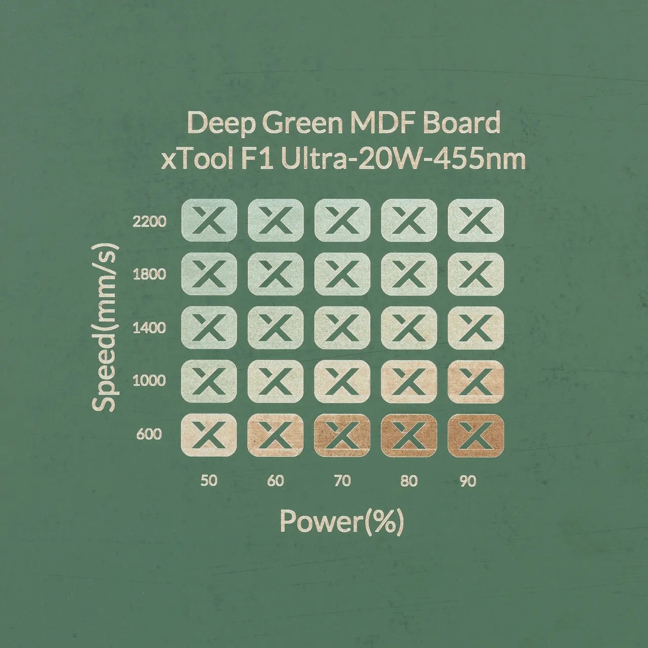 1/8"(3mm) Dark Green MDF Board test grid