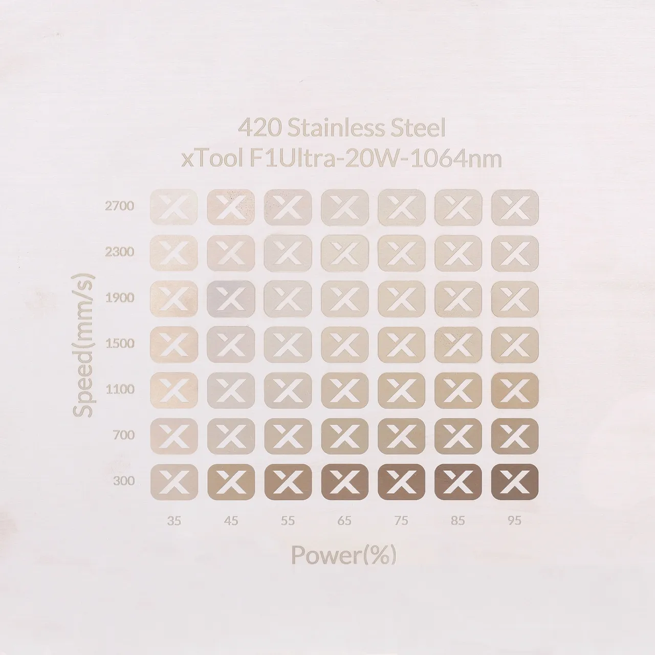 420 Stainless Steel test grid