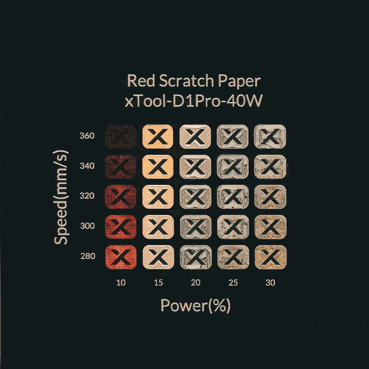 Red Scratch Paper test grid