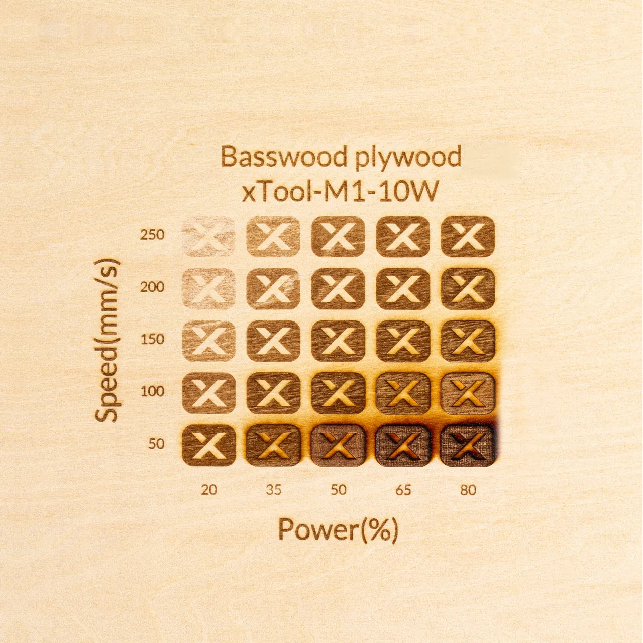 1/8"(3mm) Basswood Plywood test grid