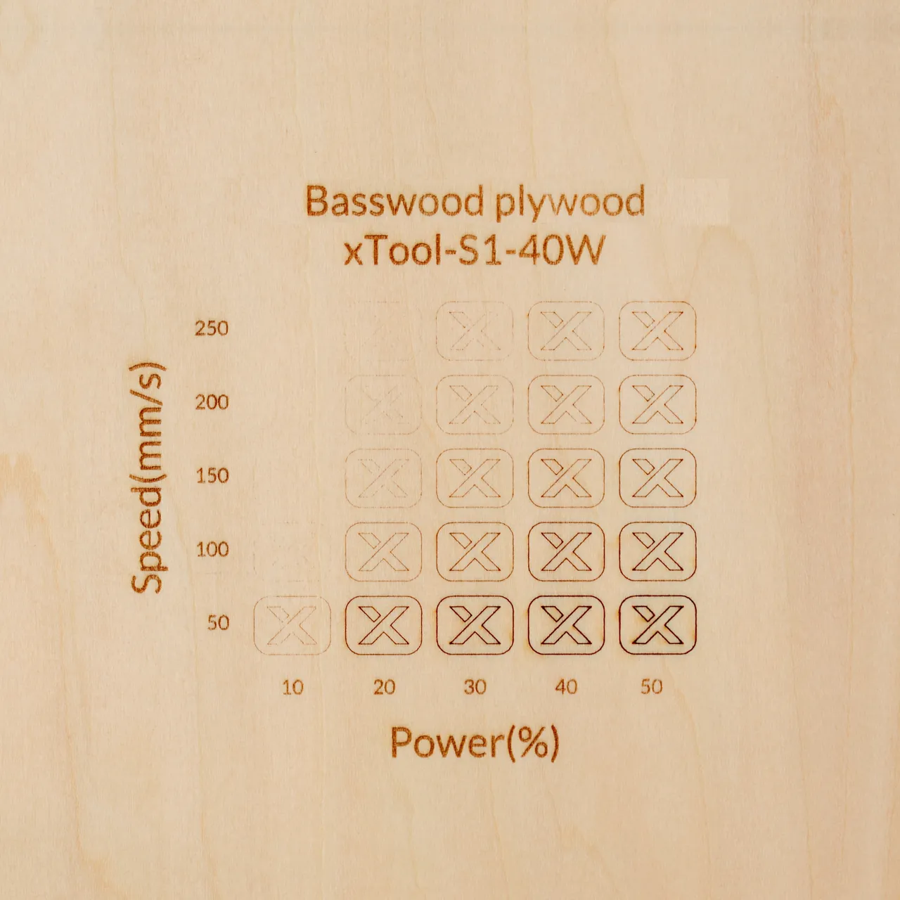 19/32"(15mm) Basswood Plywood test grid