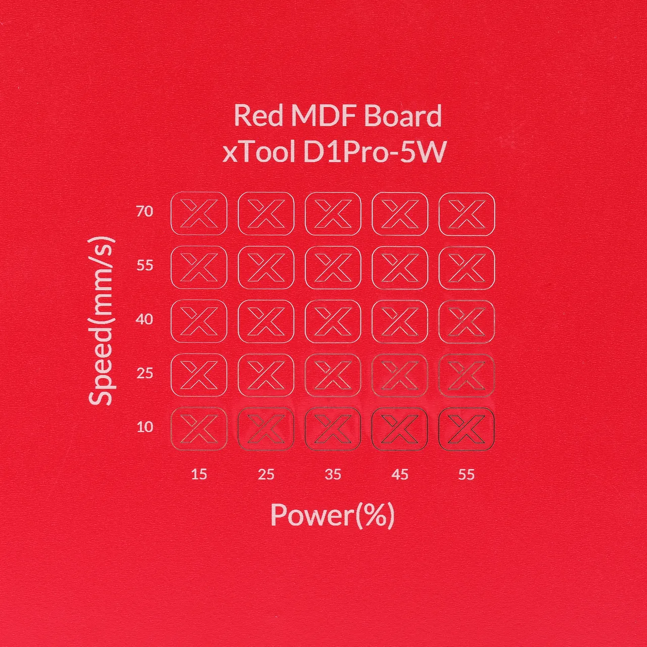 1/8"(3mm) Red MDF Board test grid