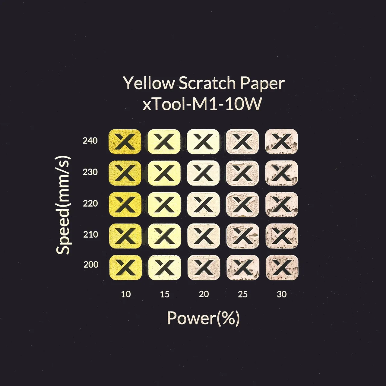 Yellow Scratch Paper test grid