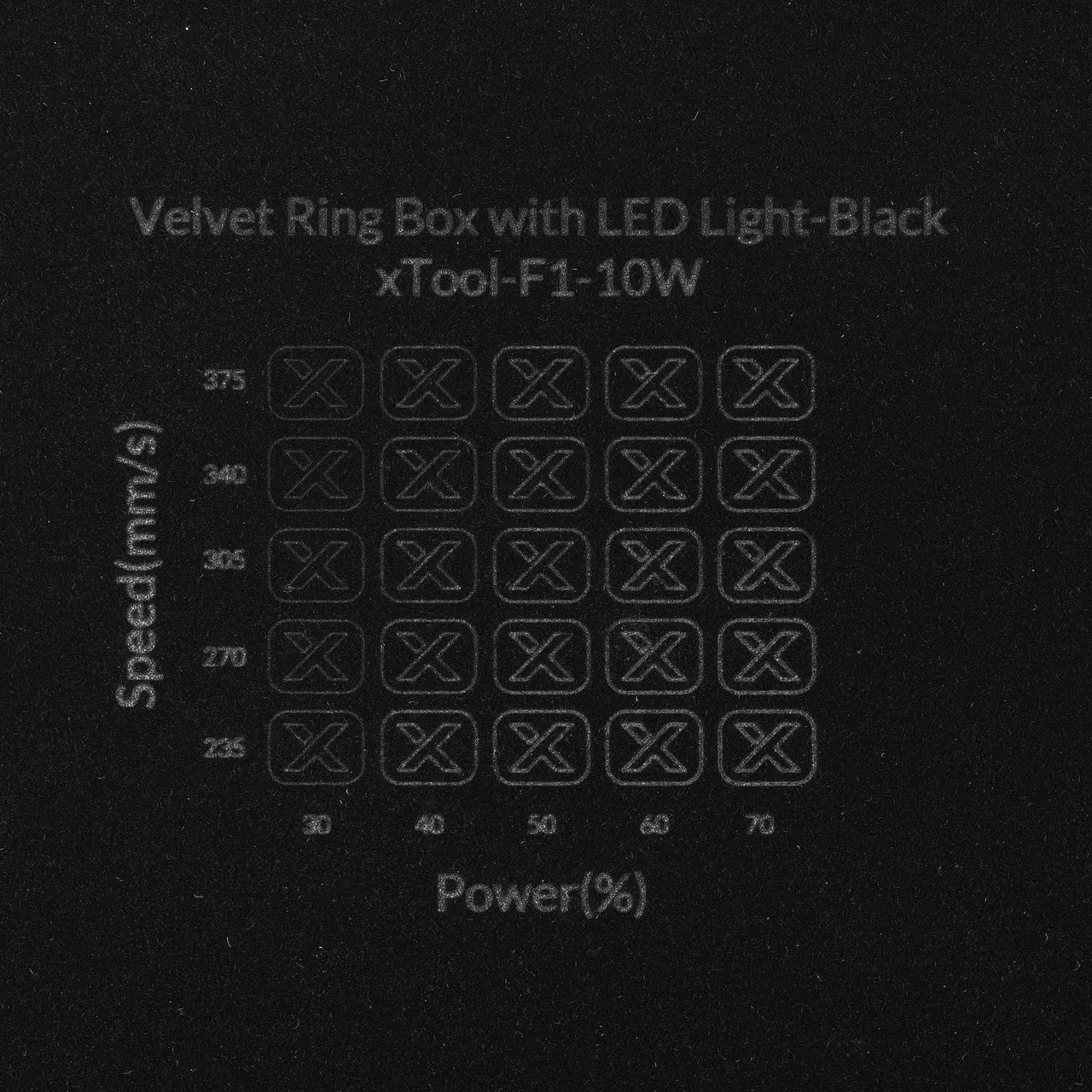 Velvet test grid