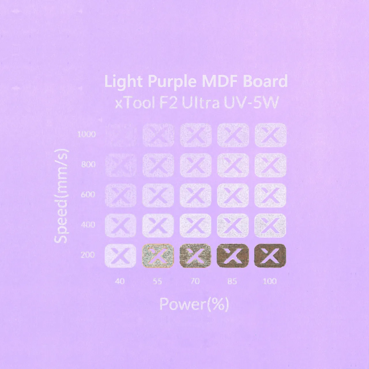 1/8"(3mm) Light Purple MDF Board test grid