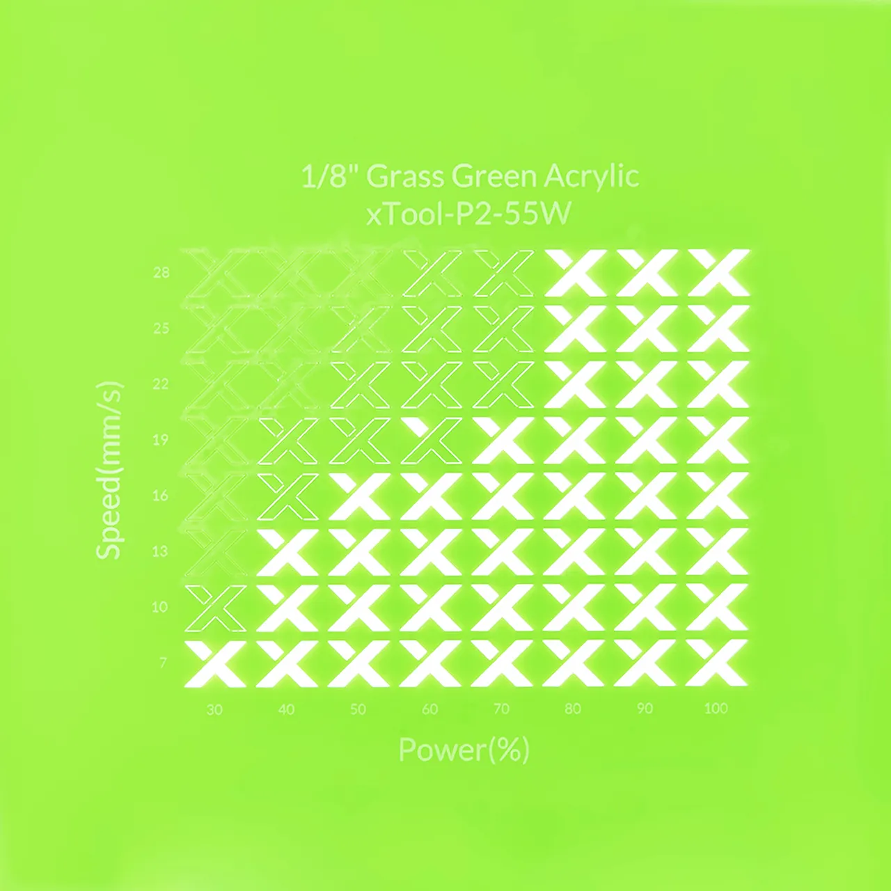 1/8"(3mm) Grass Green Acrylic test grid