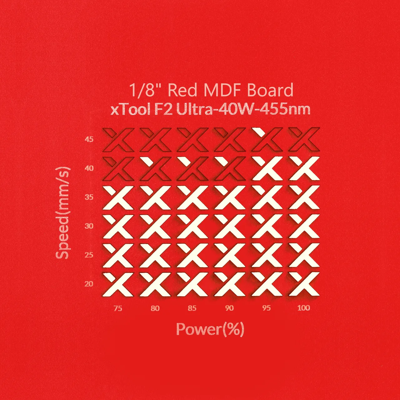 1/8"(3mm) Red MDF Board test grid