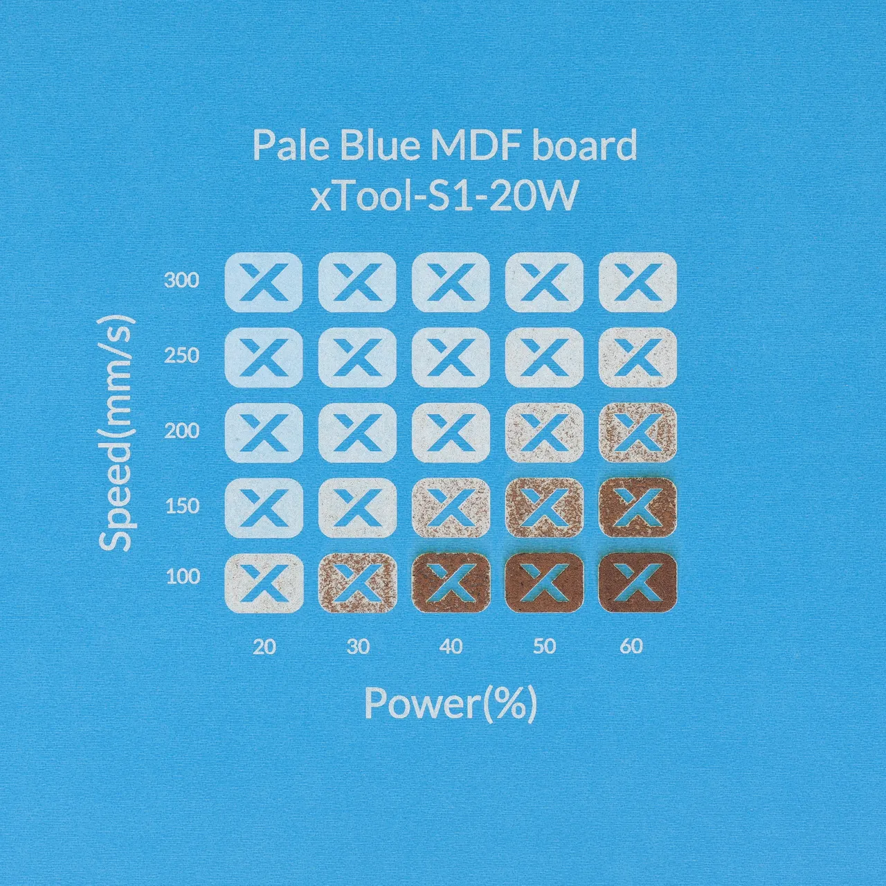 1/8"(3mm) Light Blue MDF Board test grid