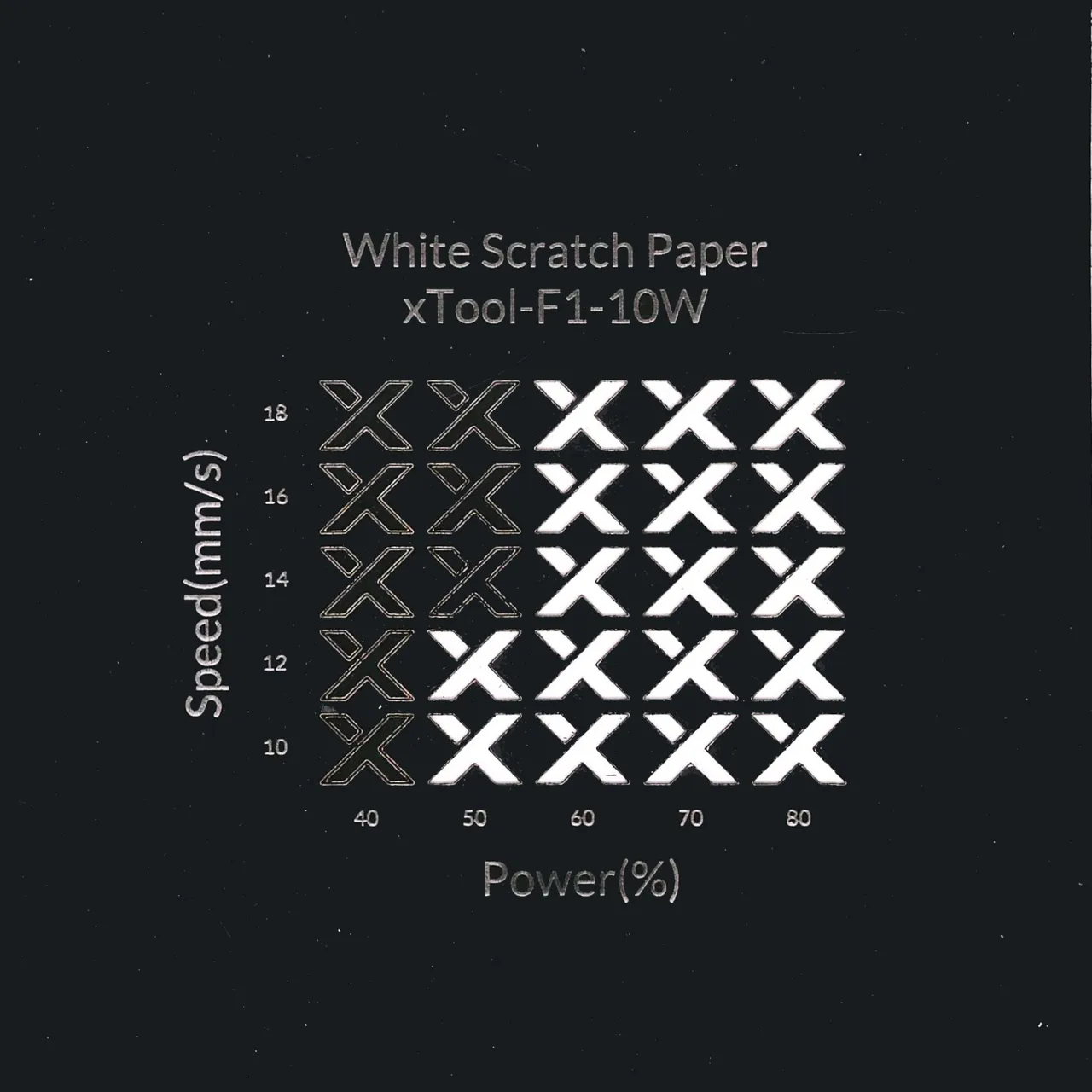 White Scratch Paper test grid