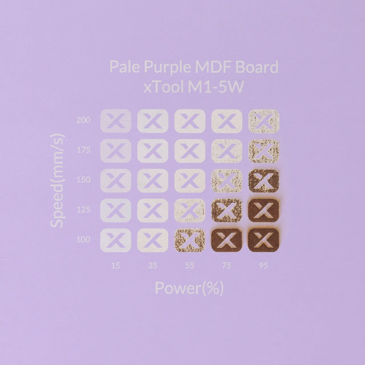 1/8"(3mm) Light Purple MDF Board test grid