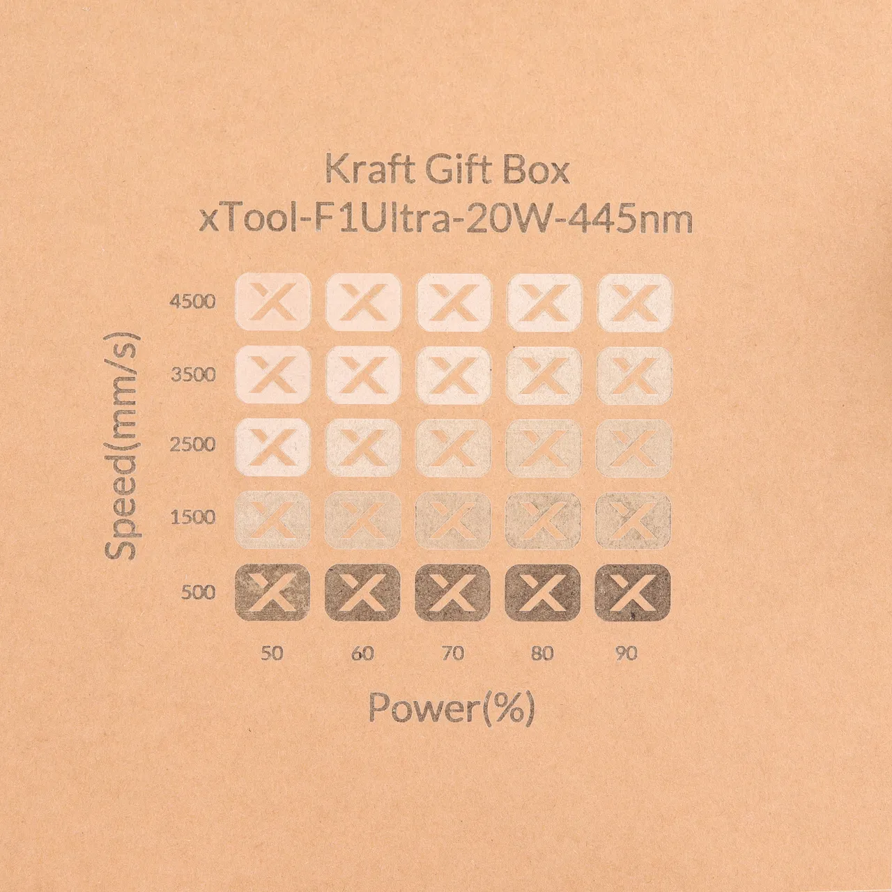 Kraft Paper-10oz(350g) test grid