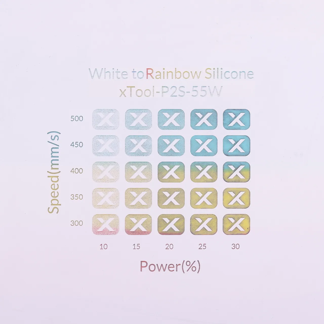 White to Rainbow Silicone test grid
