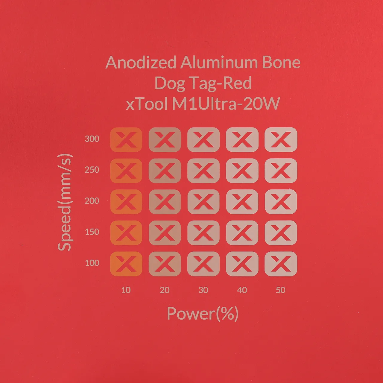 3/64"(1mm) Red Anodized Aluminum test grid