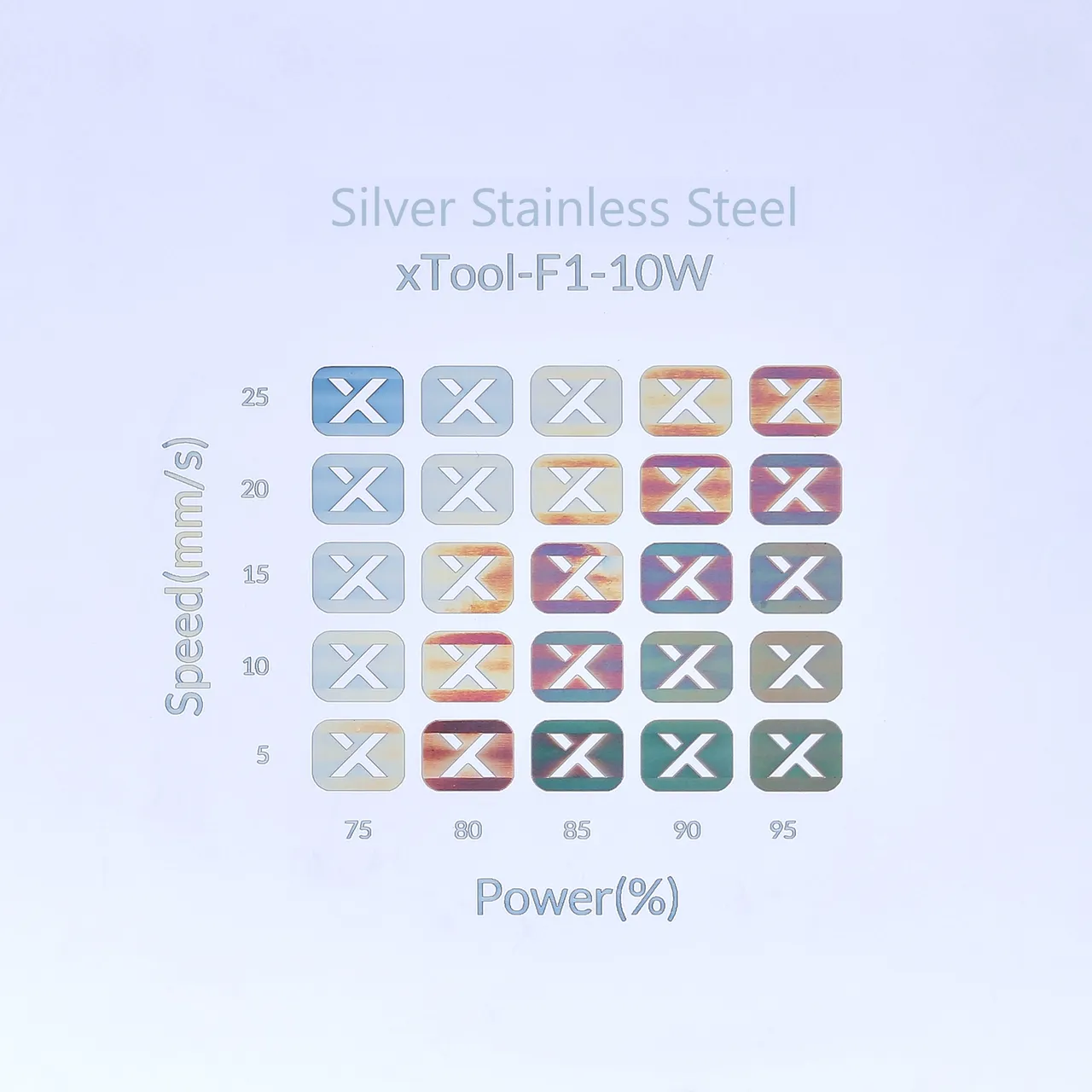 Silver Plated Alloy test grid
