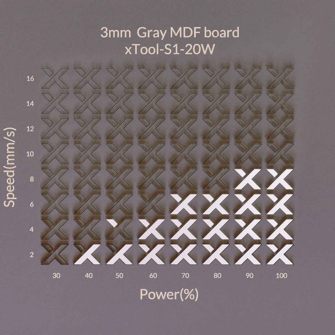 1/8"(3mm) Grey MDF Board test grid