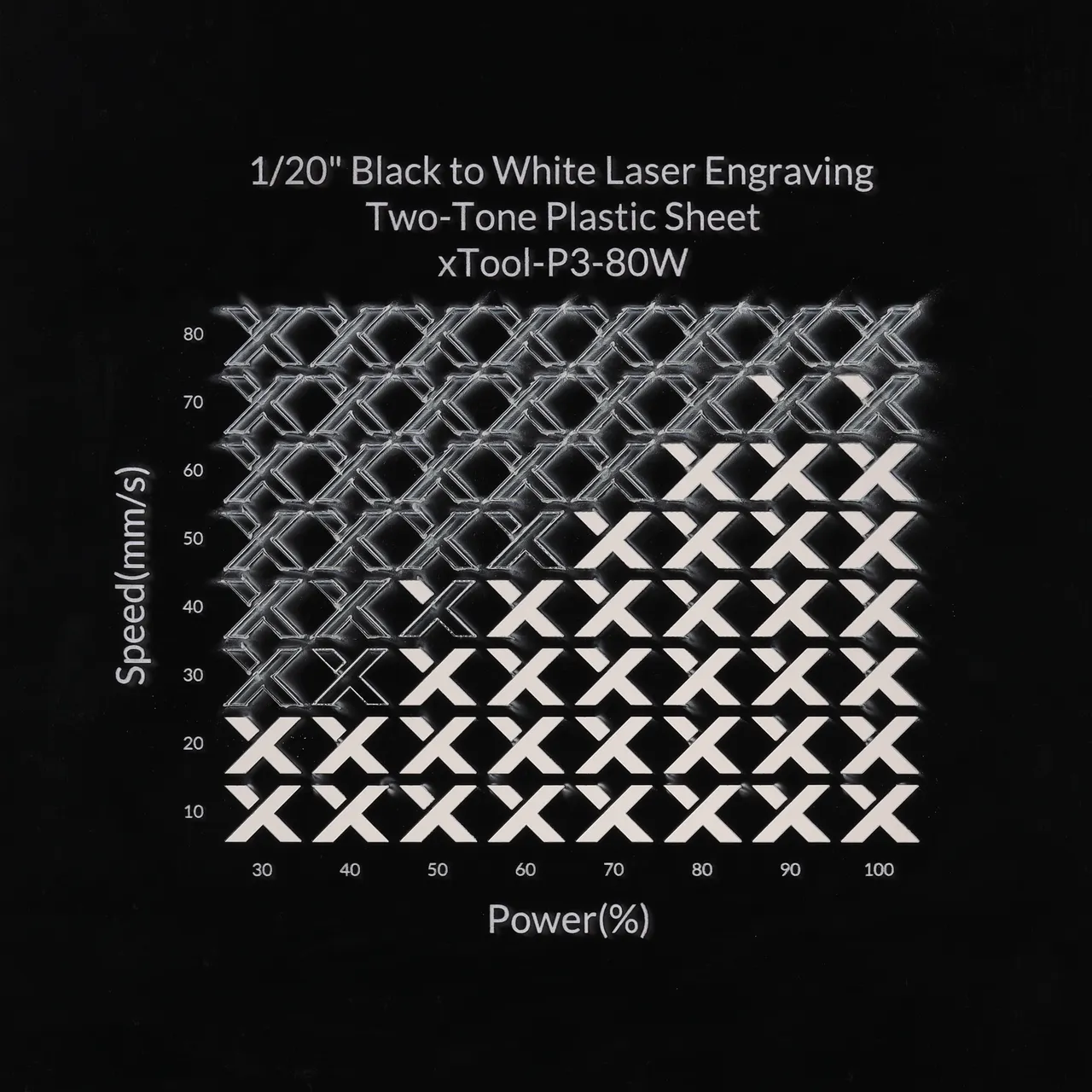 1/20"(1.3mm) Black to White Laser Engraving Two-Tone Plastic Sheet test grid