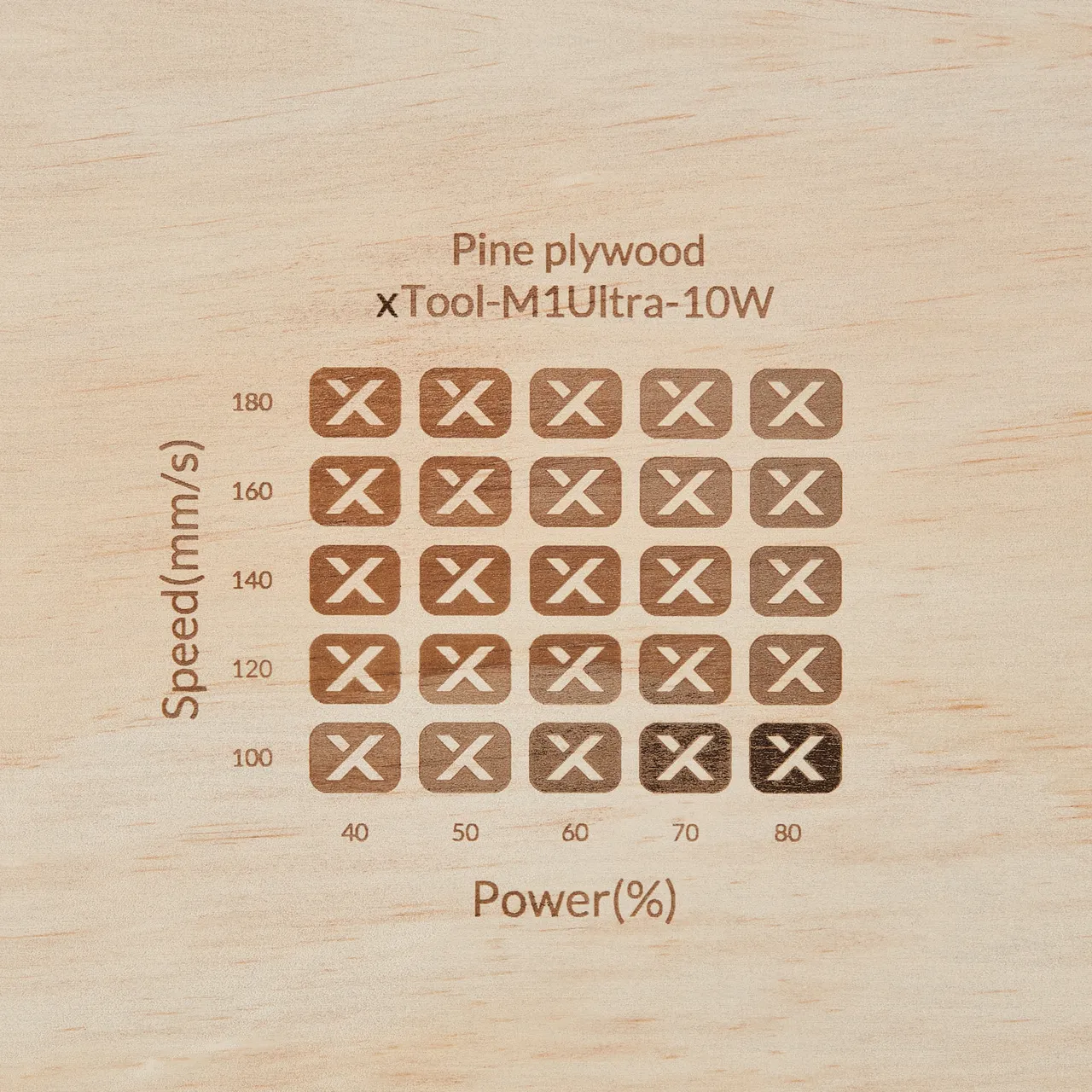 1/2"(12mm) Pine Ponderosa Plywood test grid