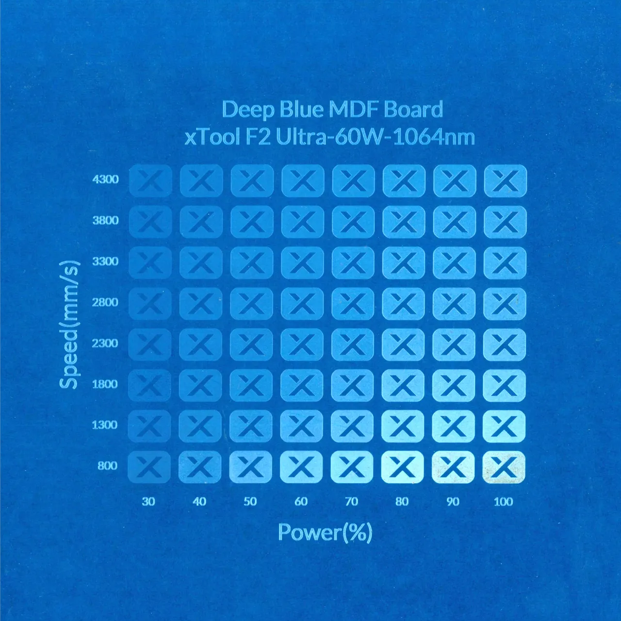 1/8"(3mm) Deep Blue MDF Board test grid