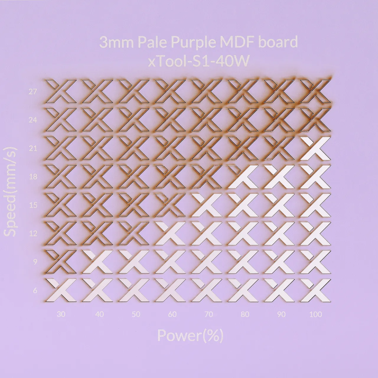 1/8"(3mm) Light Purple MDF Board test grid