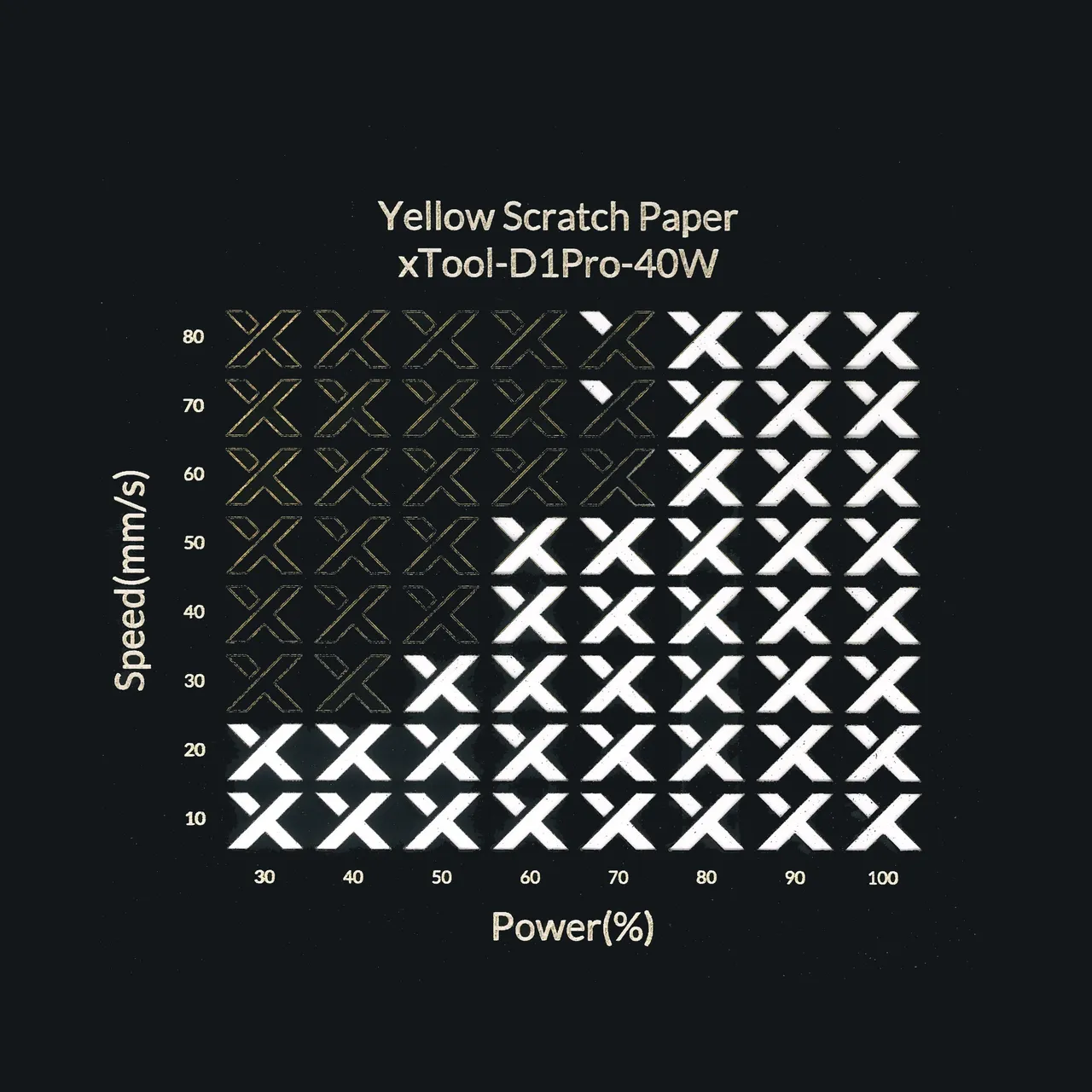 Yellow Scratch Paper test grid