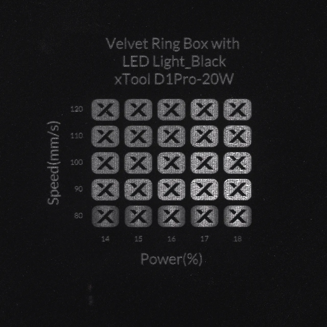 Velvet test grid