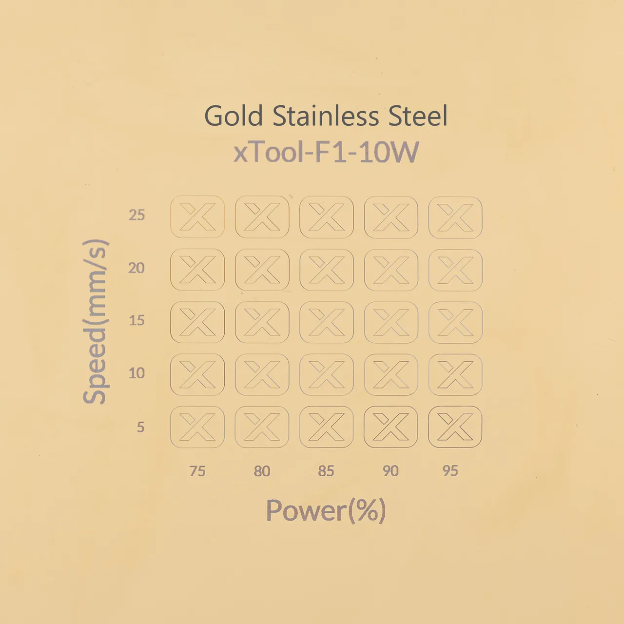 Oval Stainless Steel Tag - Gold test grid