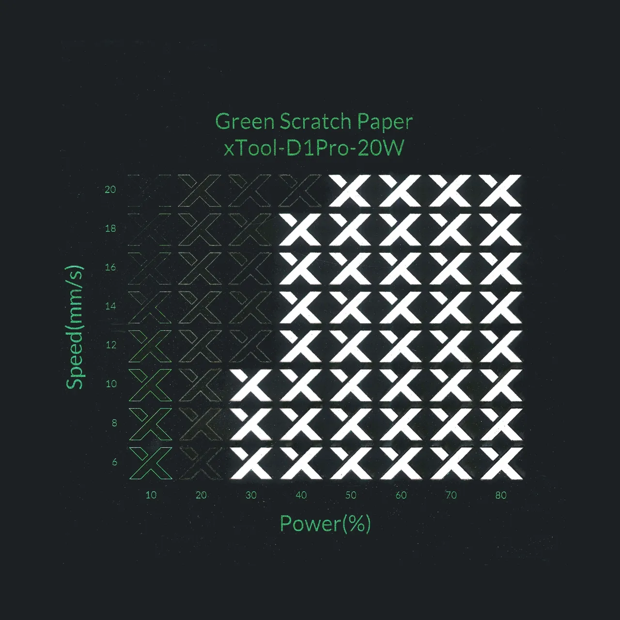 Green Scratch Paper test grid