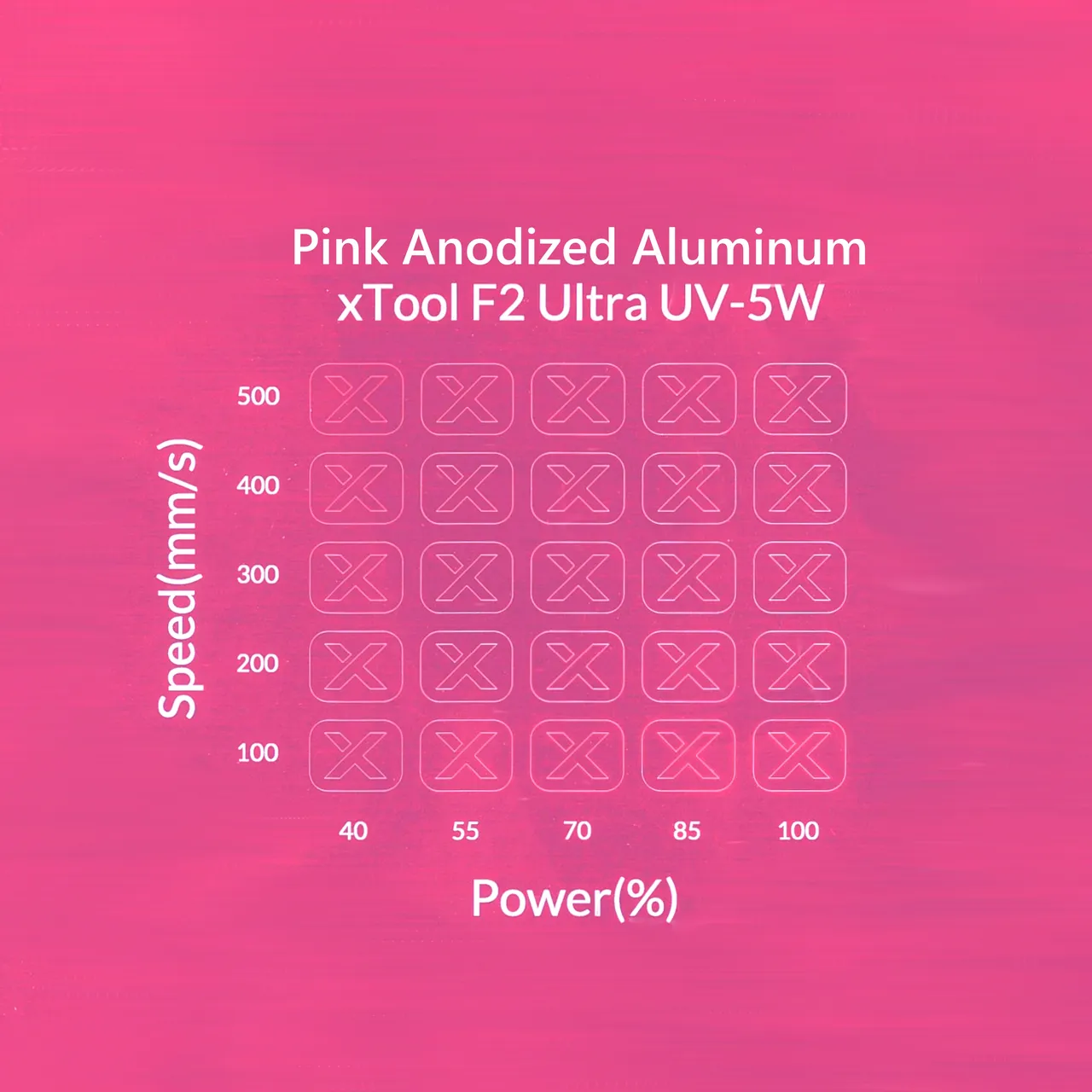 Pink Anodized Aluminum Bone Dog Tag test grid