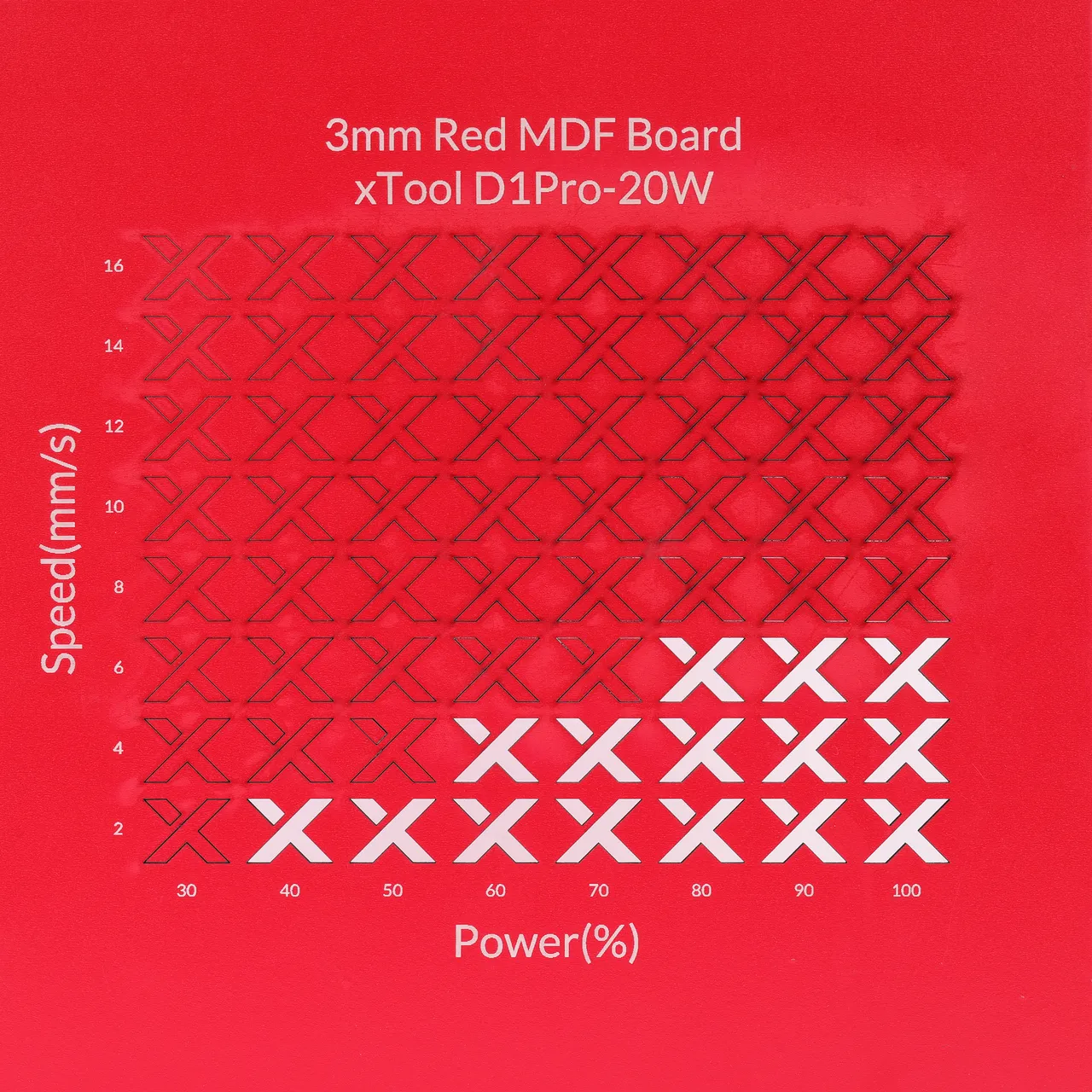 1/8"(3mm) Red MDF Board test grid