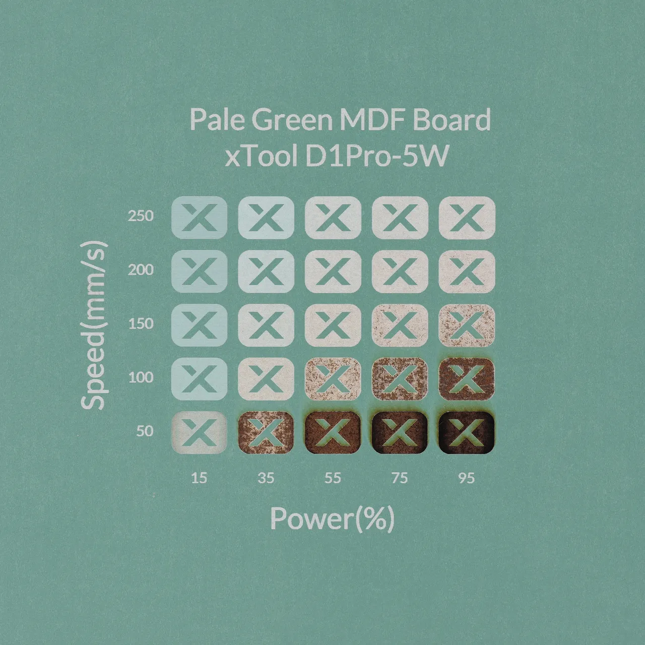1/8"(3mm) Light Green MDF Board test grid