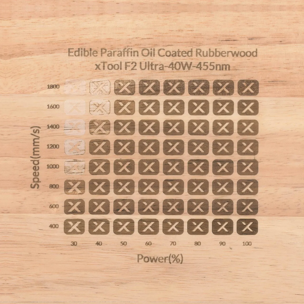 Edible Paraffin Oil Coated Rubberwood test grid