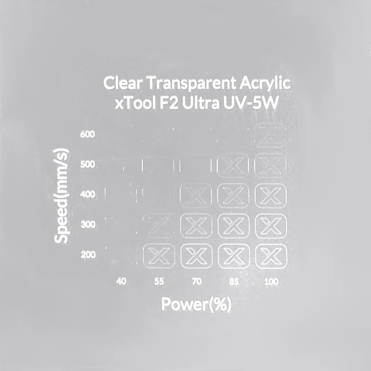 13/64"(5mm) Clear Transparent Acrylic