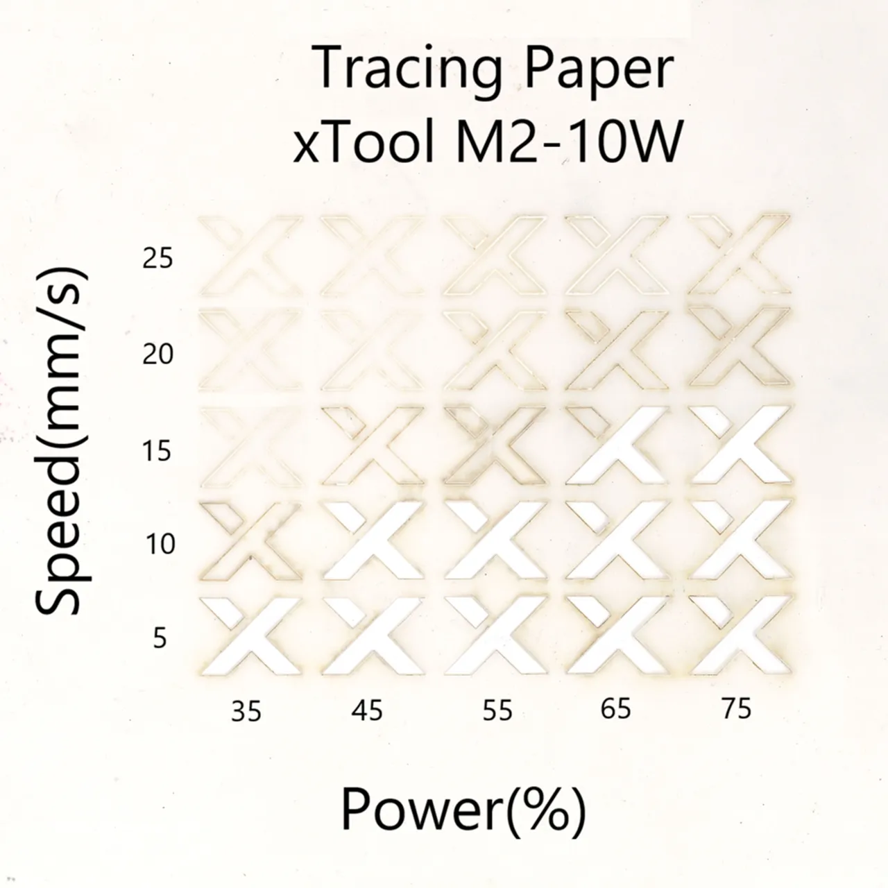 Tracing Paper