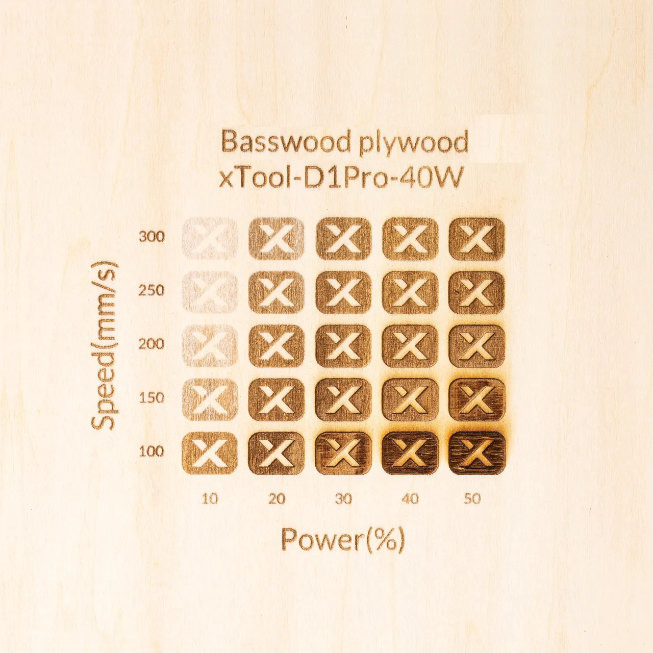19/32"(15mm) Basswood Plywood test grid