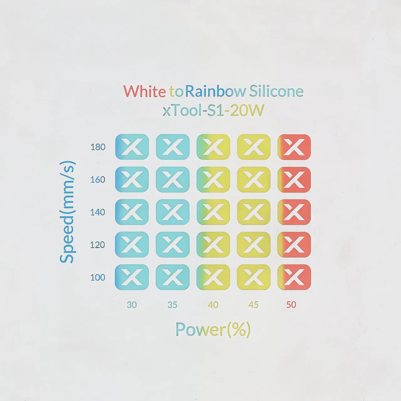 Rainbow Silicone Watch Bands White test grid
