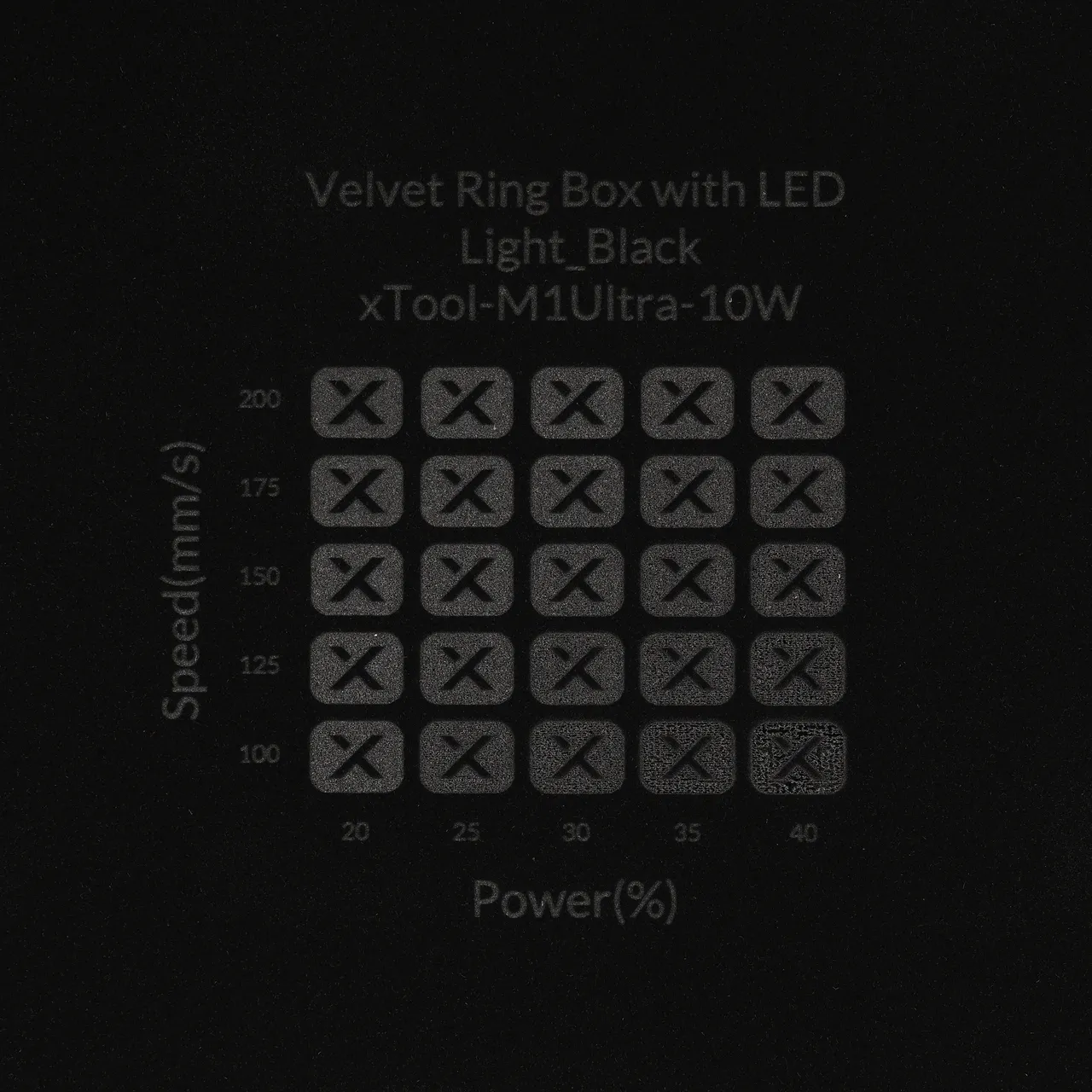 Velvet test grid