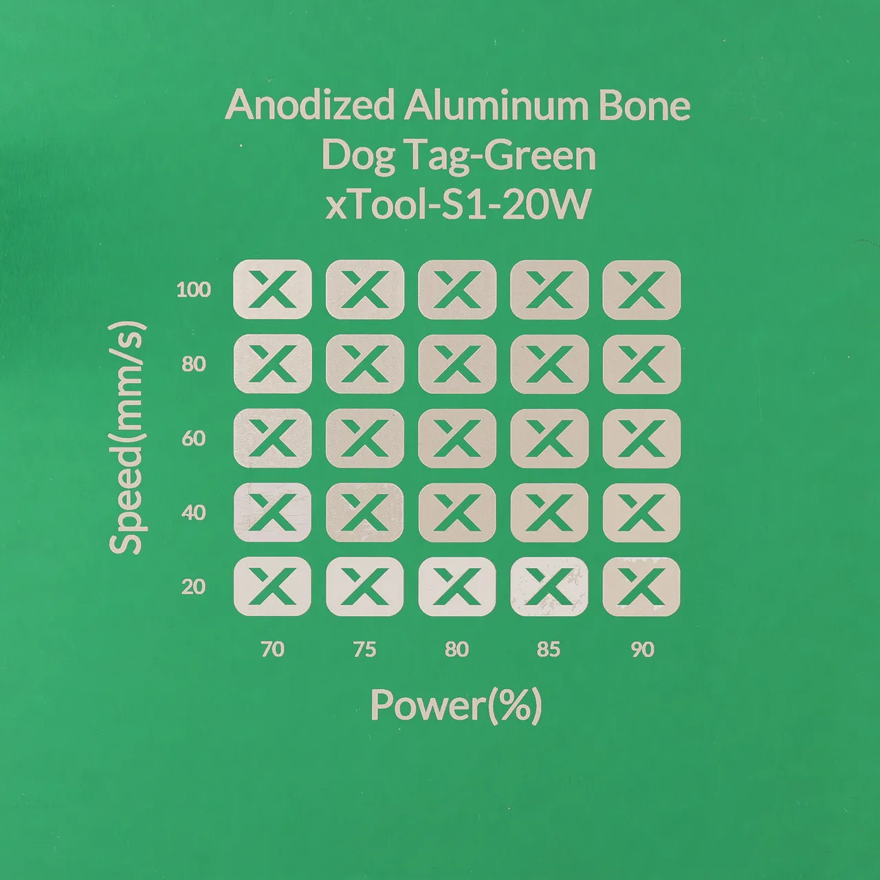 Green Anodized Aluminum Bone Dog Tag test grid