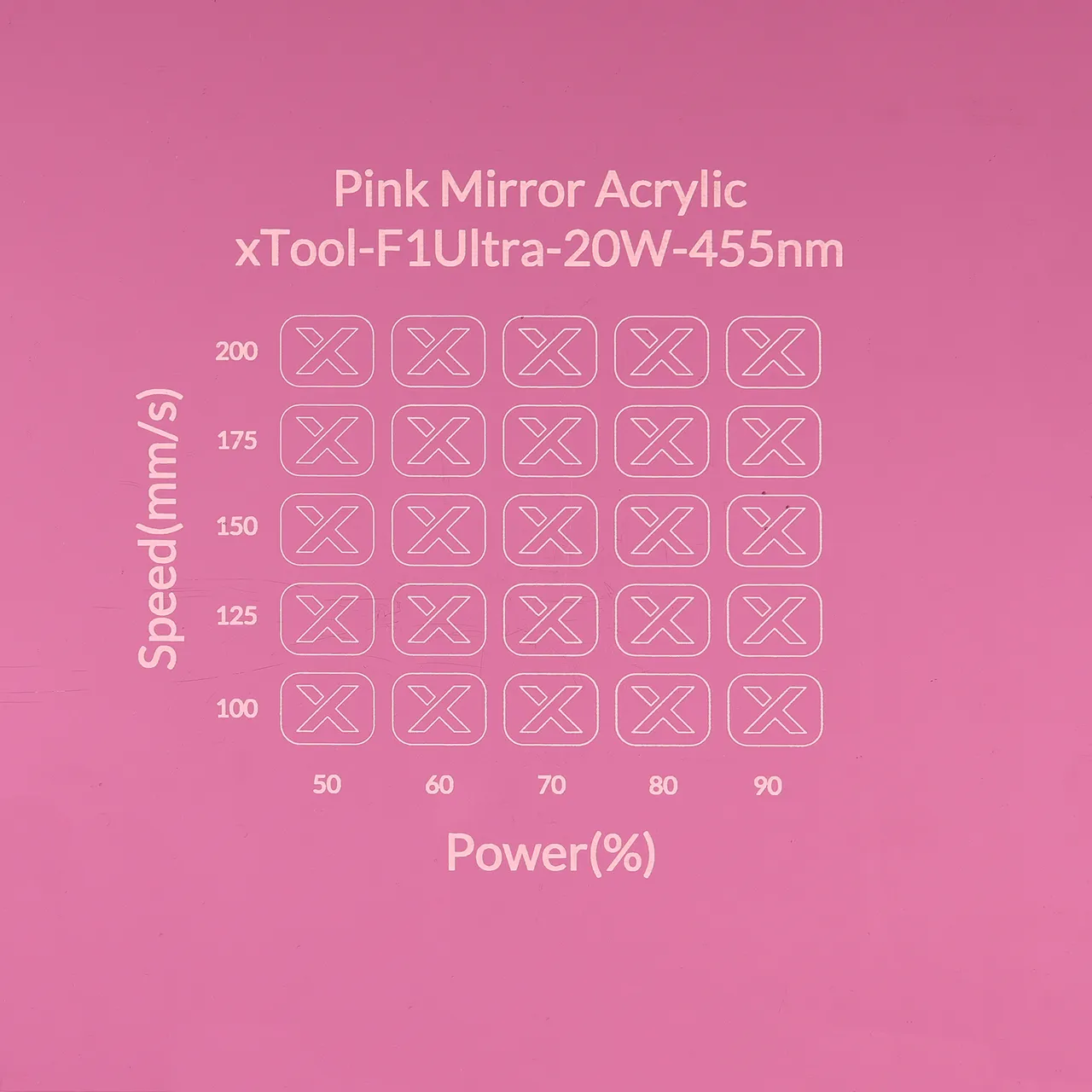 1/8"(3mm) Pink Mirror Acrylic test grid
