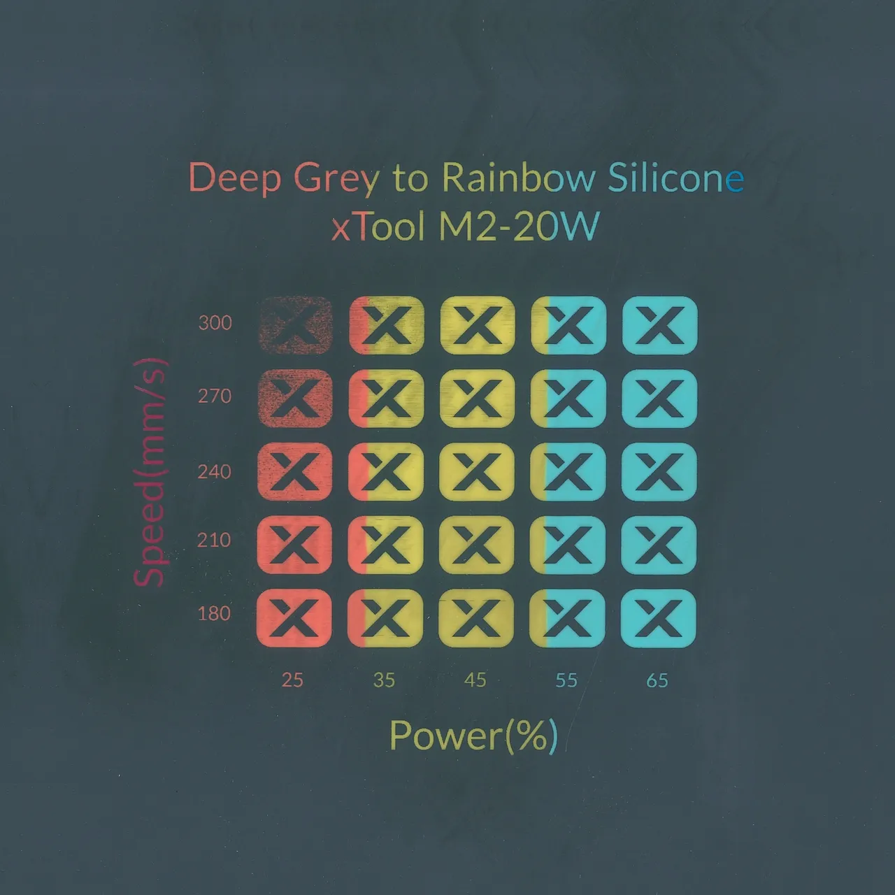 Deep Grey to Rainbow Silicone test grid