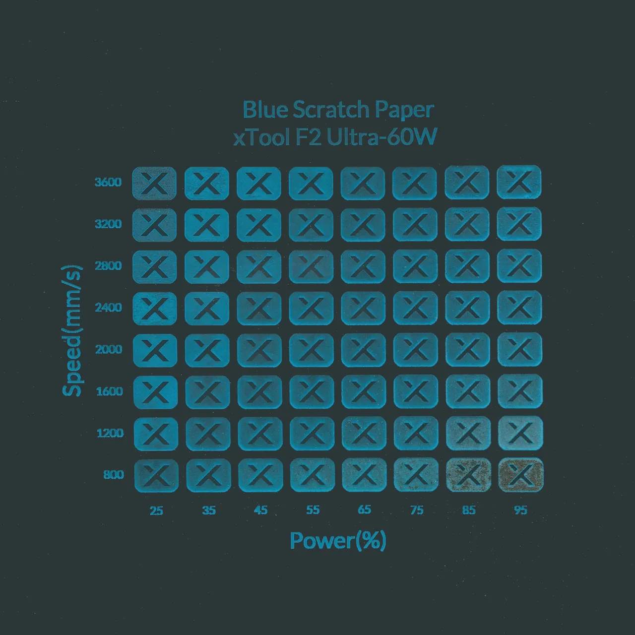 Blue Scratch Paper test grid
